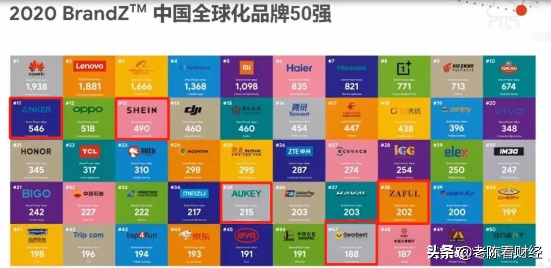 深圳跨境电商公司排行榜（深圳电商公司人气排名）