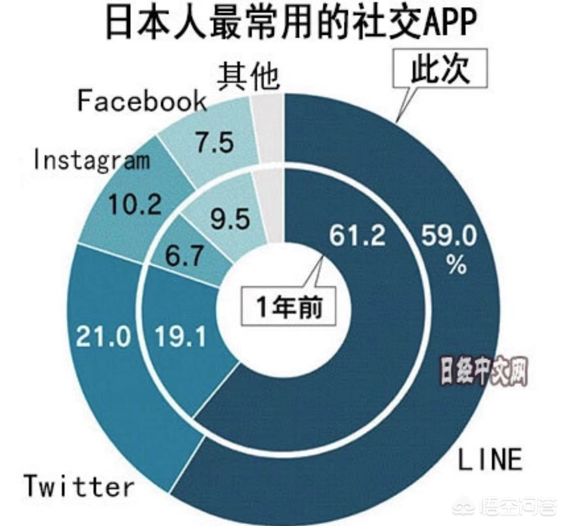 日本最火的社交软件有哪些（日本社交软件app排行榜）-米圈号