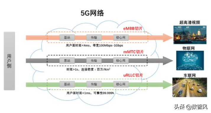 5g和4g有什么区别（5g网络的速度是4g网络的多少倍）-米圈号