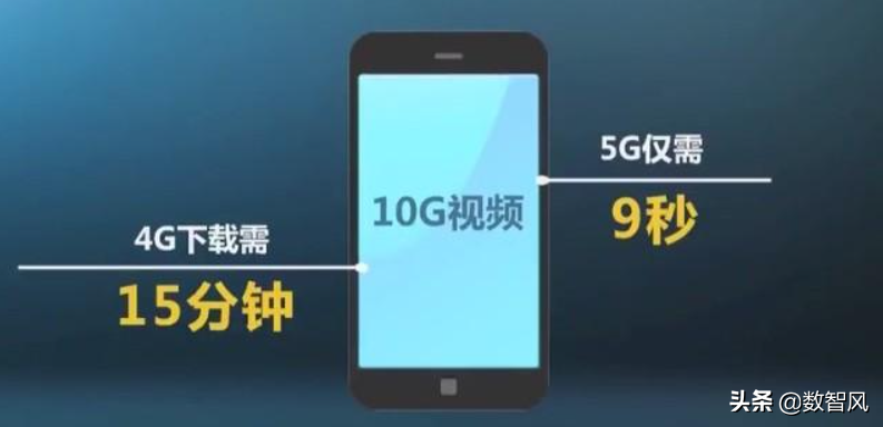 5g和4g有什么区别（5g网络的速度是4g网络的多少倍）-米圈号