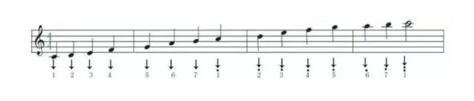 初学者怎么看懂钢琴谱（零基础学五线谱）-米圈号