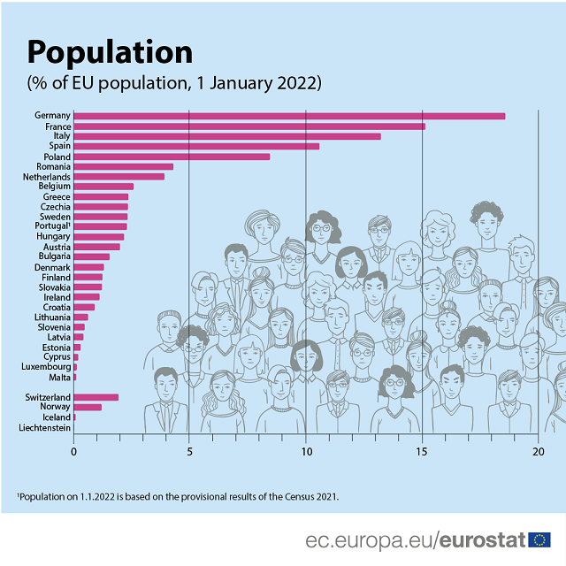 欧盟人口数量2022总数（欧盟人口结构变化分析）-米圈号