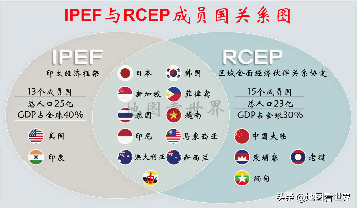 rcep是什么组织（rcep成员国有哪些国家）-米圈号