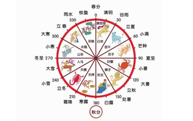 中国日历的由来和历史-米圈号