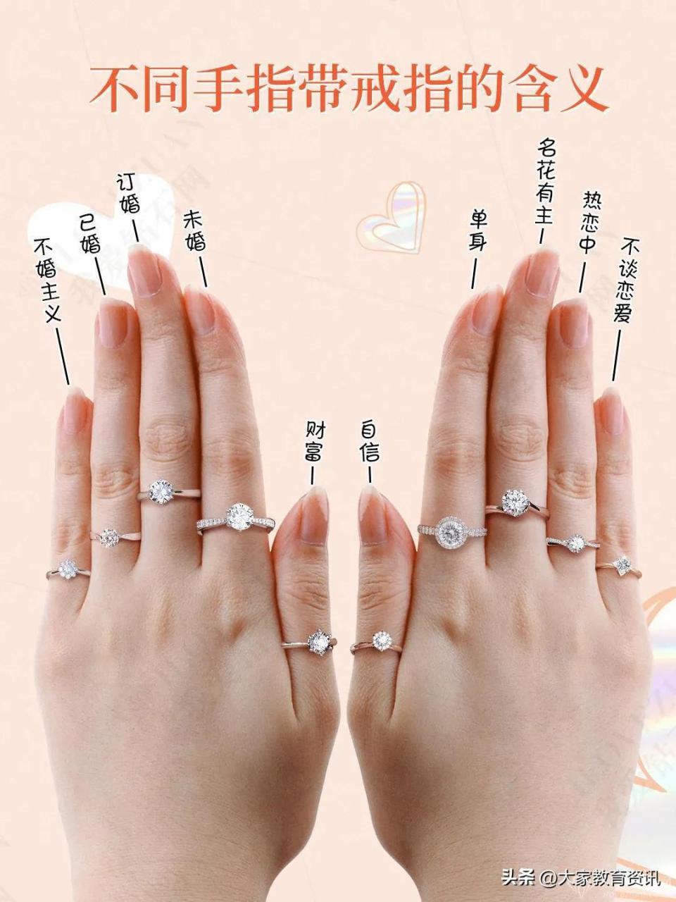 戒指的戴法（不同手指戴戒指的意义）-米圈号