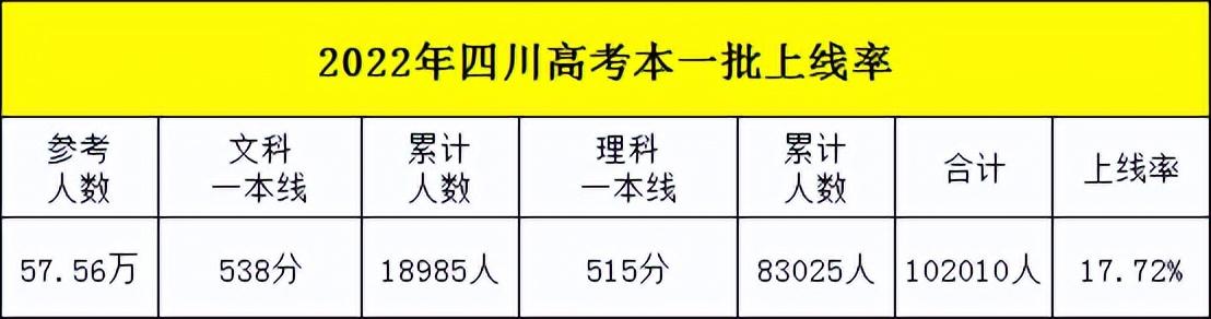 香港大学本科生申请条件及学费（附2023届本科招生情况）-米圈号