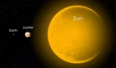 太阳系中哪颗行星最大（木星和太阳哪个大）-米圈号