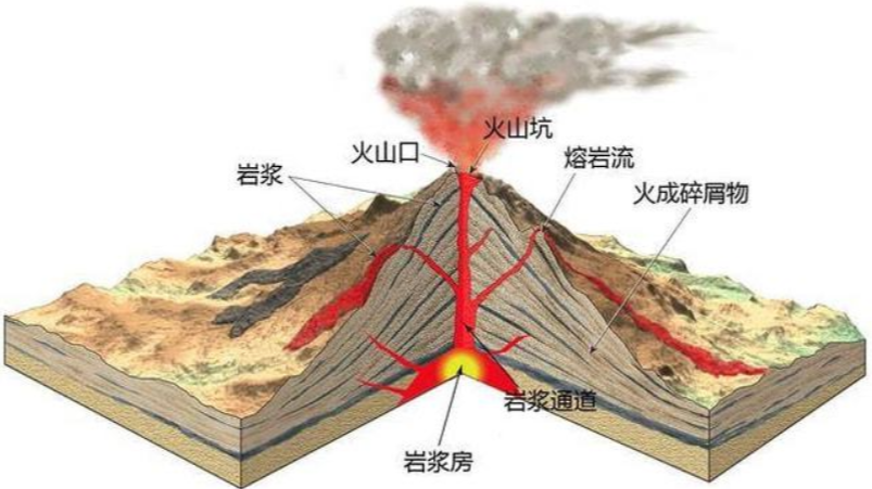 中国有火山爆发吗（中国曾经最强火山长白山）-米圈号