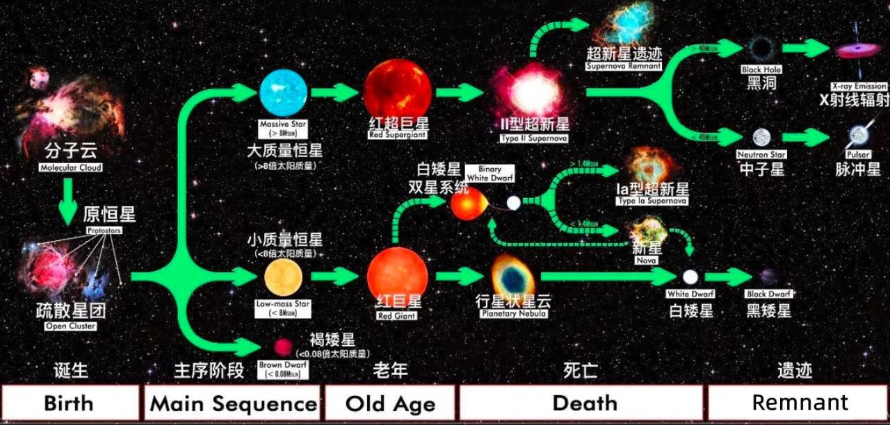 地球年龄大约是多少年（地球的年龄是怎么算出来的）-米圈号